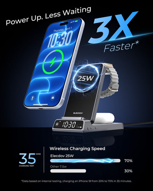 Galaxy Z Fold8 Wide Wireless Charging Complete Guide: New Standards for the Power Base in the Era of Ultra-Wide Foldables