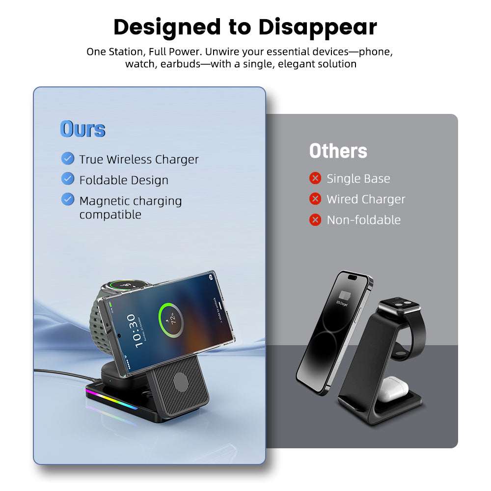 Magnetic Wireless Charger for Samsung Galaxy S26 Ultra/S25/S24/Z Fold/Z Flip 7, Foldable Mag-safe Charging Station for Samsung Galaxy Watch Ultra/8/7/6, 3-in-1 Travel Charger for Galaxy Buds 3 Pro