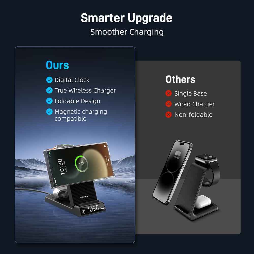 Elecdov CE19S-CF 3 In 1 Magnetic Charging Smarter Upgrade Smoother Charging