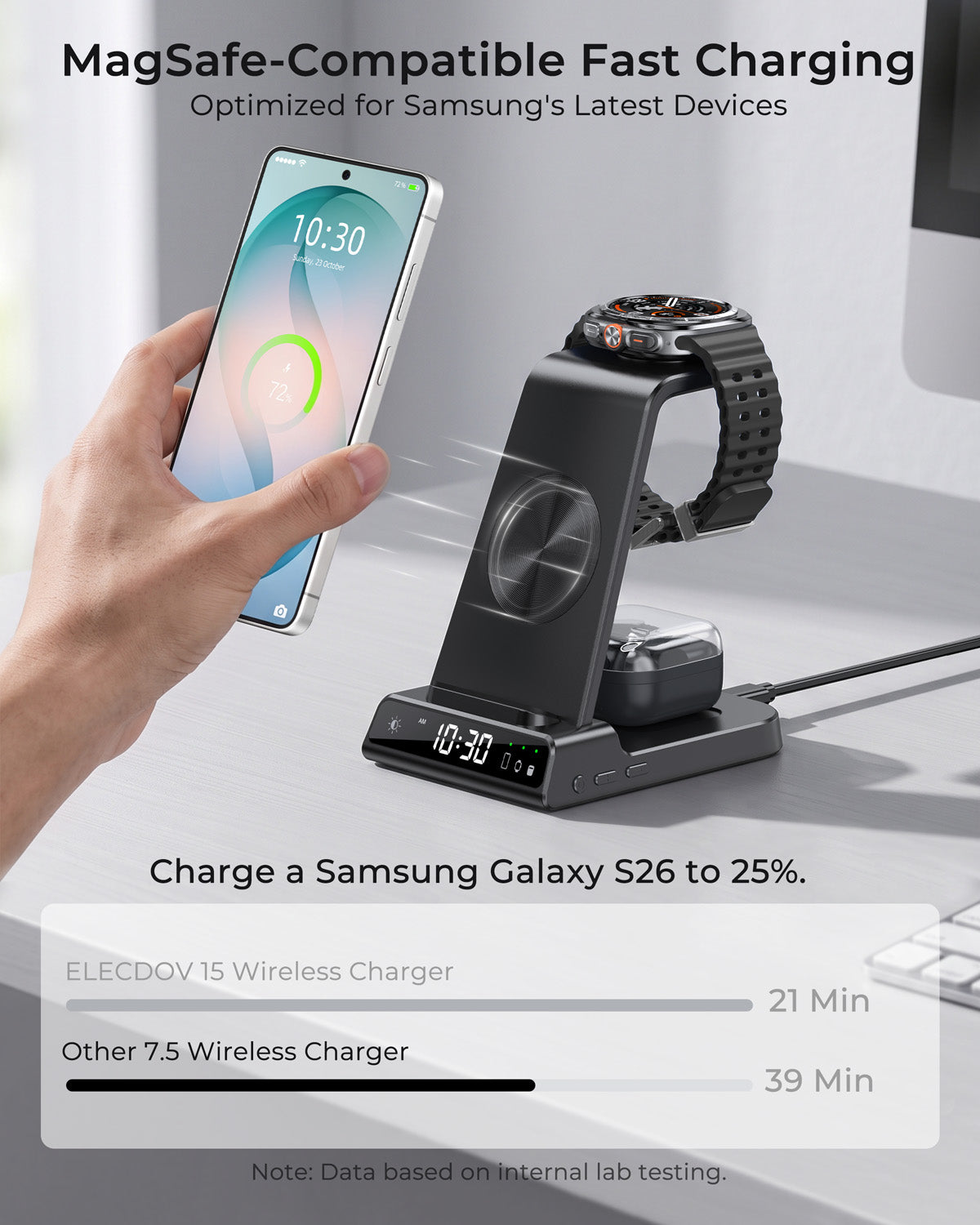 Station de charge magnétique 3-en-1 Elecdov C01 pour Samsung, avec adaptateur secteur inclus