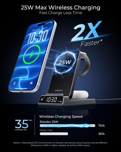 Elecdov CE19A 3-in-1 Magnetic Wireless Charging Station 25W Max Wireless Charging
